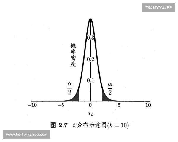 NBA数据科学革命,机器学习模型预测球员发展曲线 NBA数据科学革命,机器学习模型预测球员发展曲线