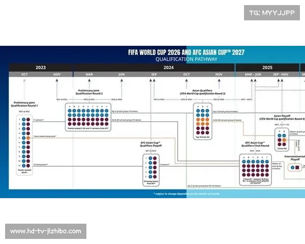 亚足联国家联赛赛制未定，2026世界杯与2027亚洲杯临近或影响落实